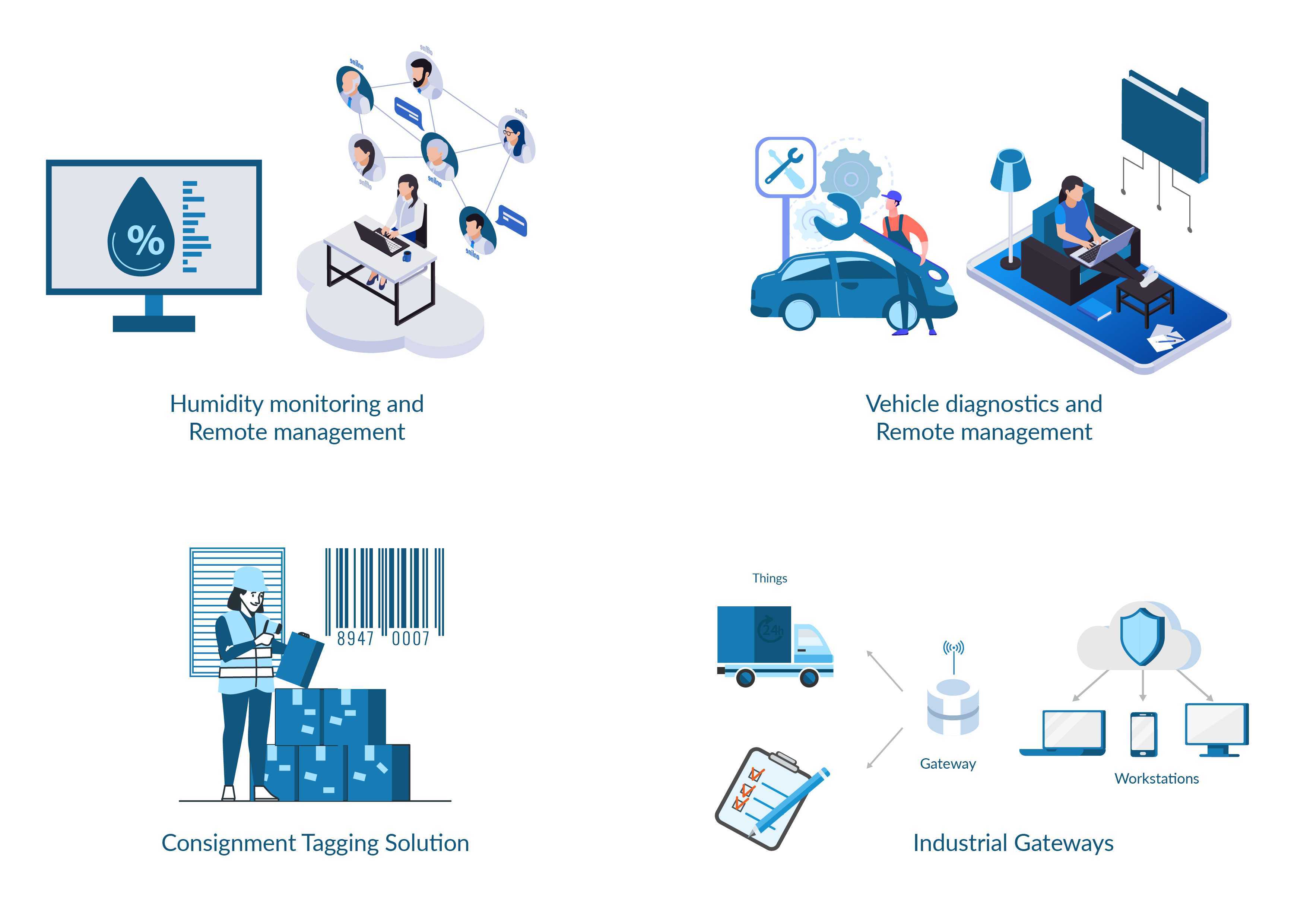 application in Supply Chain & Logistics