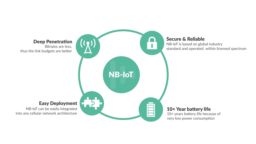benefits of NB-IoT