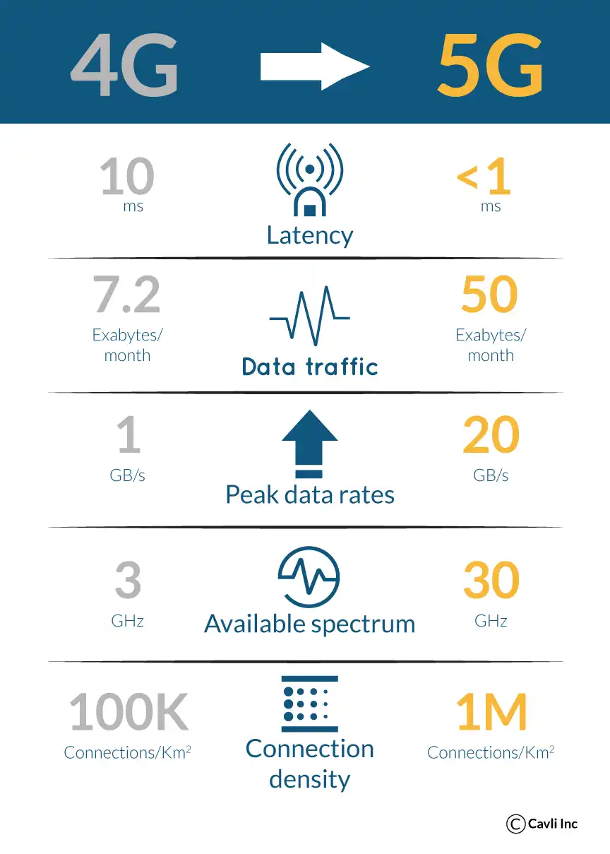 Components of remote IoT monitoring