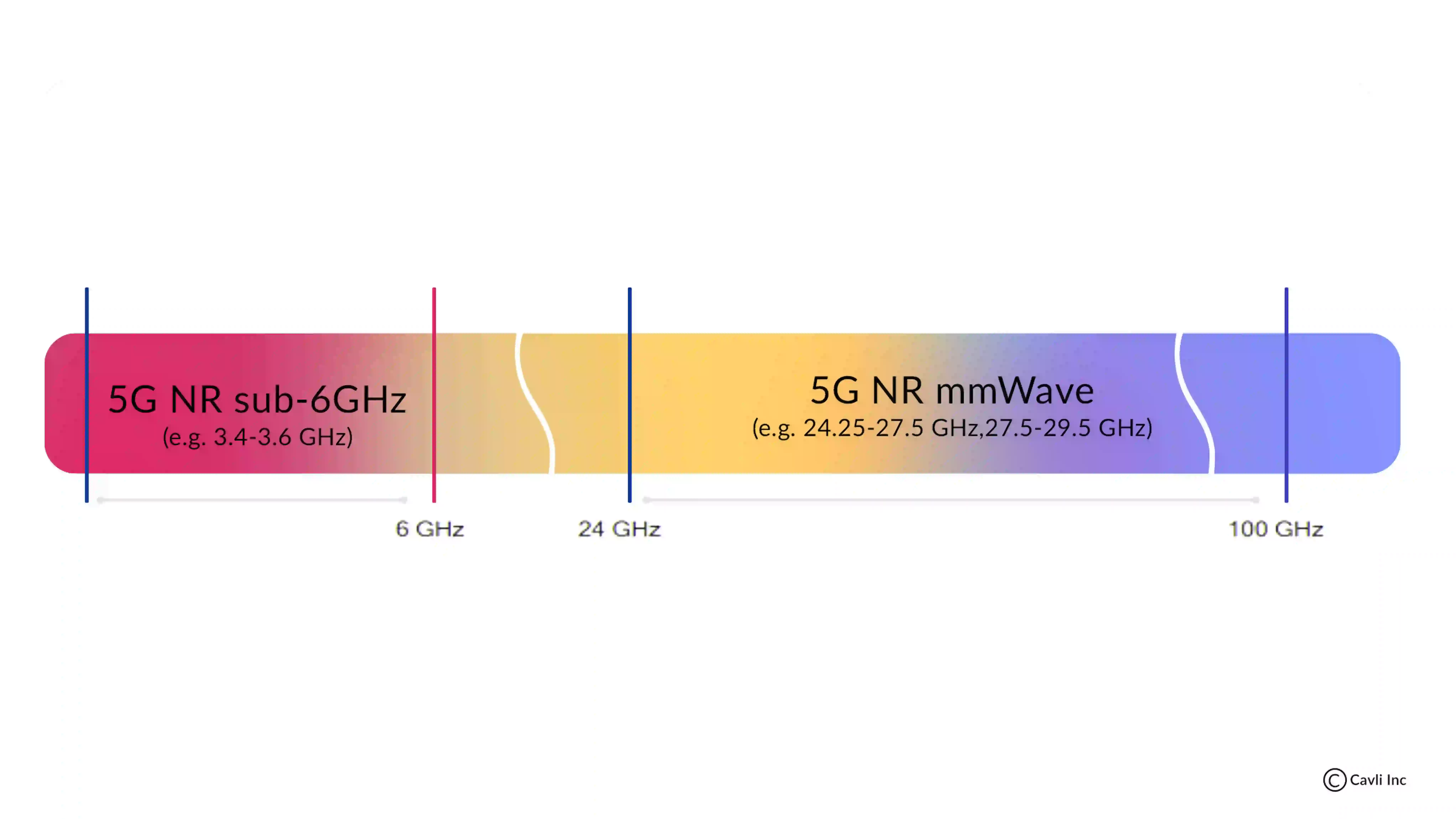 millimeter wave spectrum 5G