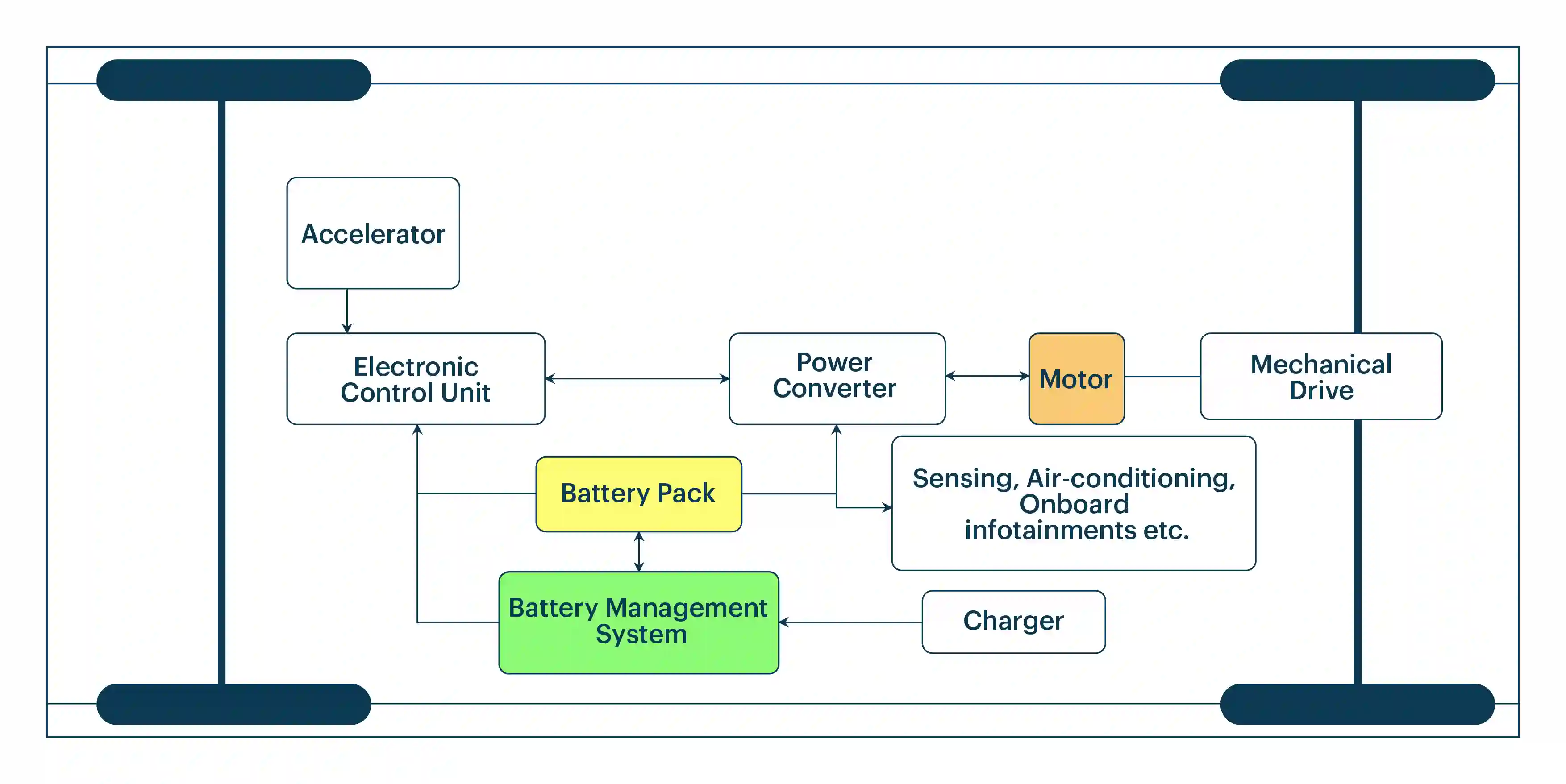 Battery Management System for Electric Vehicles