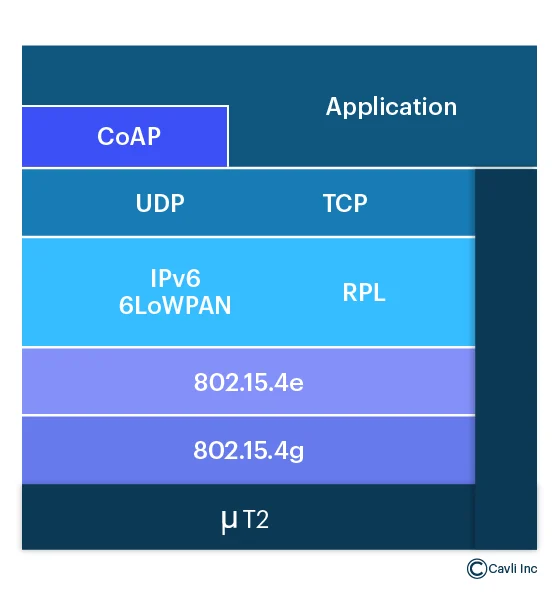 6LoWPAN (IPv6 over Low-Power Wireless Personal Area Networks)