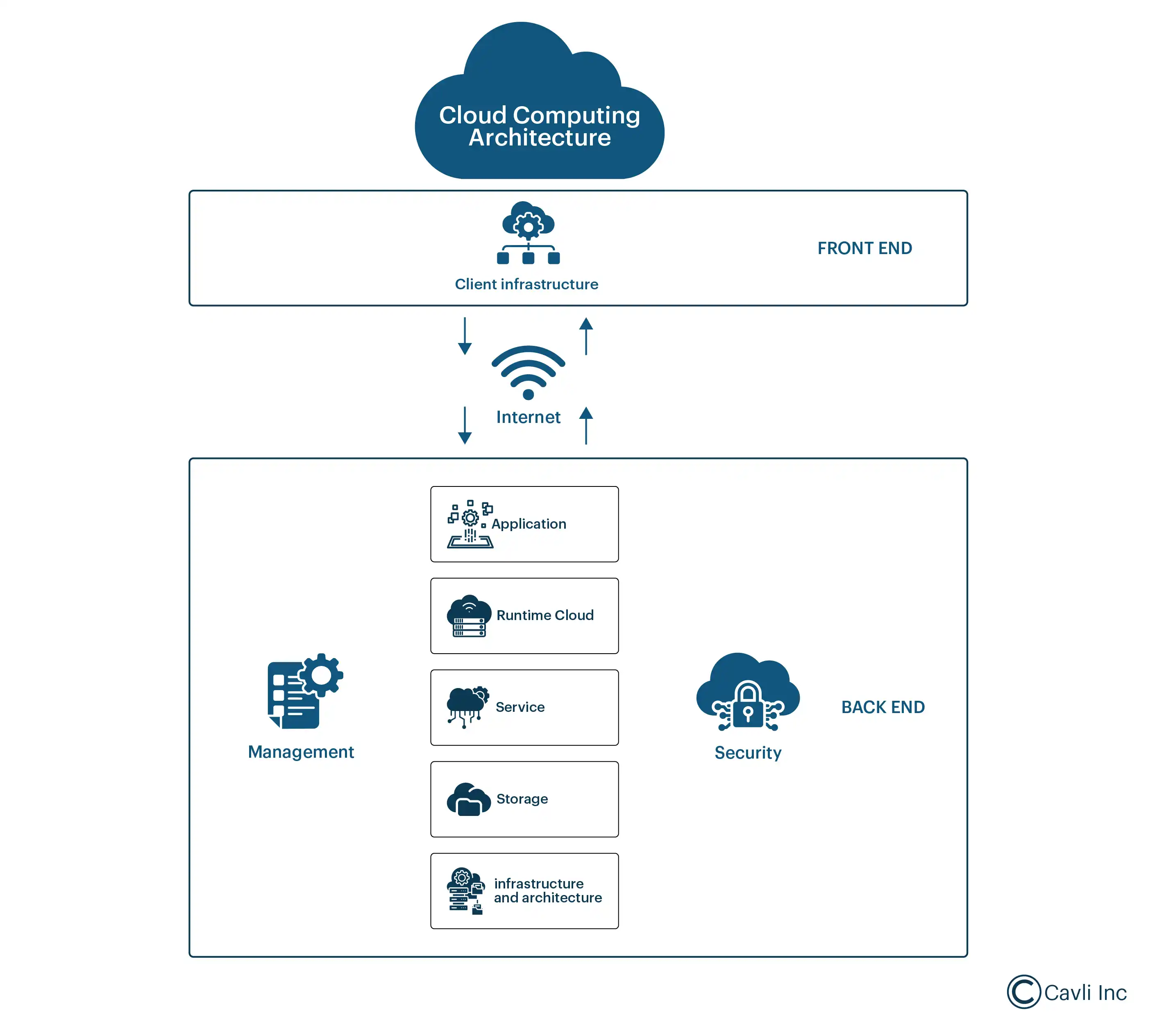 Cloud Computing