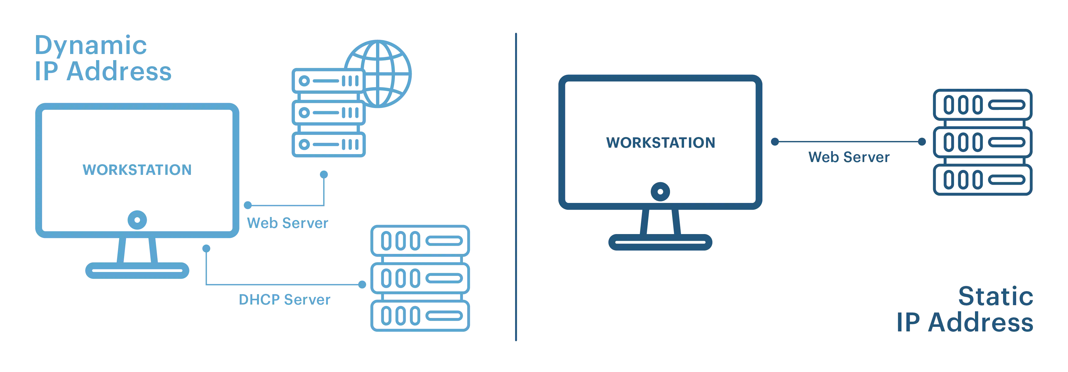 Dynamic vs. Static IP Allocation in Network Management