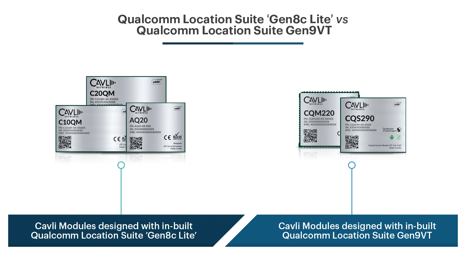 Qualcomm Location Suite 'Gen8c Lite' vs Qualcomm Location Suite Gen9VT