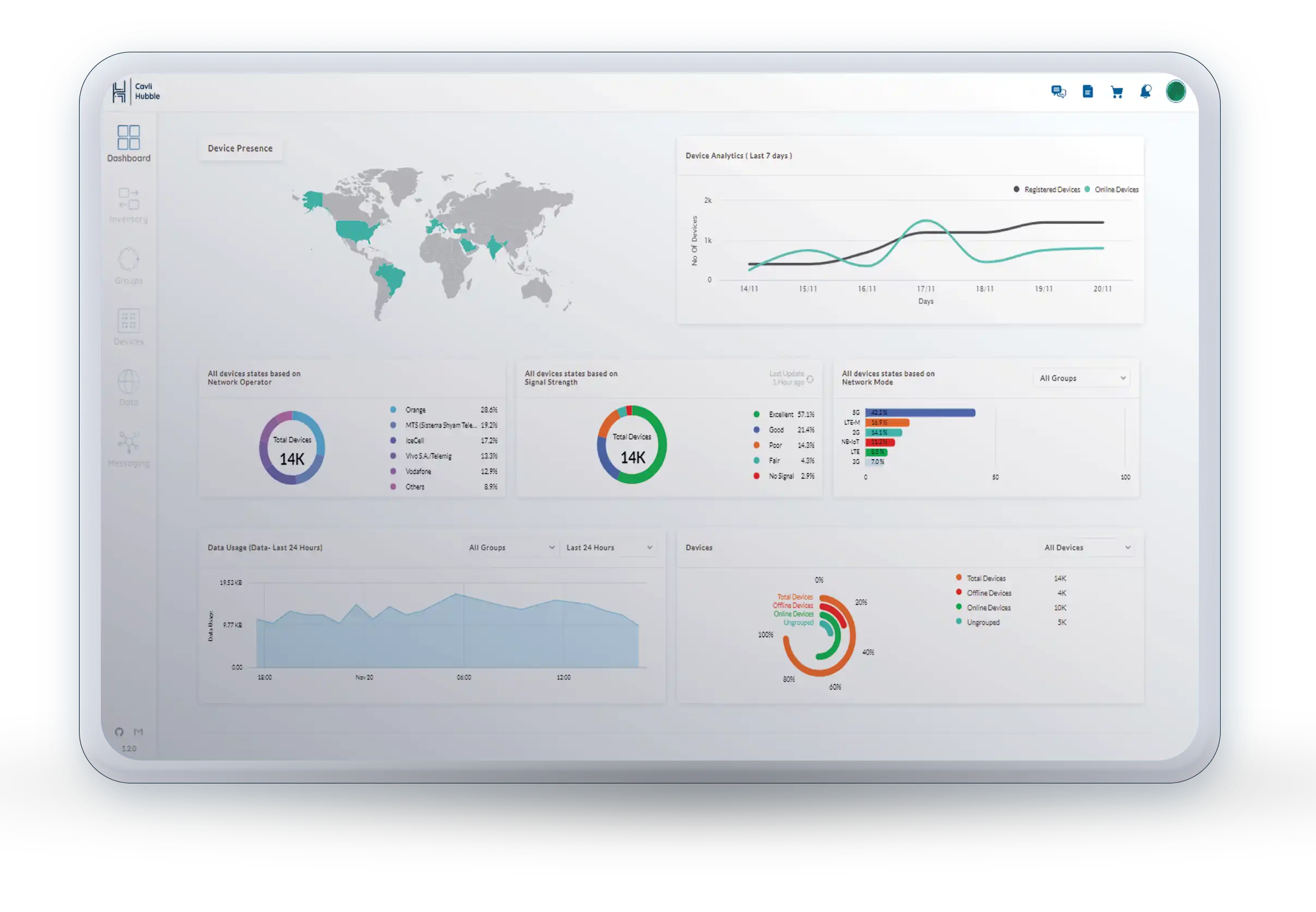 Cavli Hubble: Revolutionizing IoT Connectivity