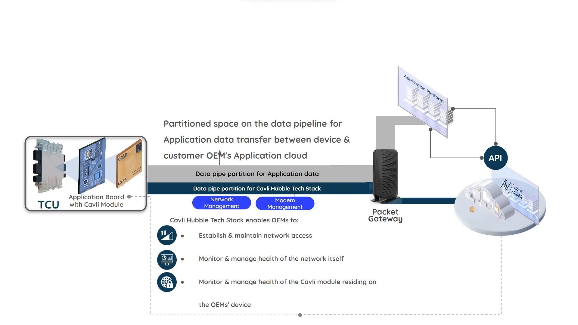 Cavli Hubble Stack : The Gateway to Modem Intelligence