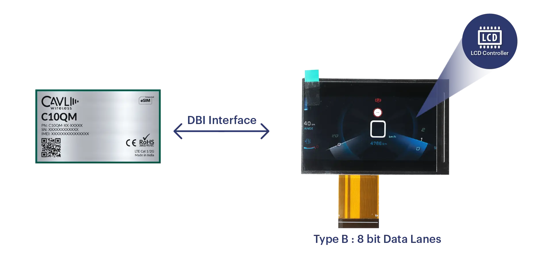 DBI Interface