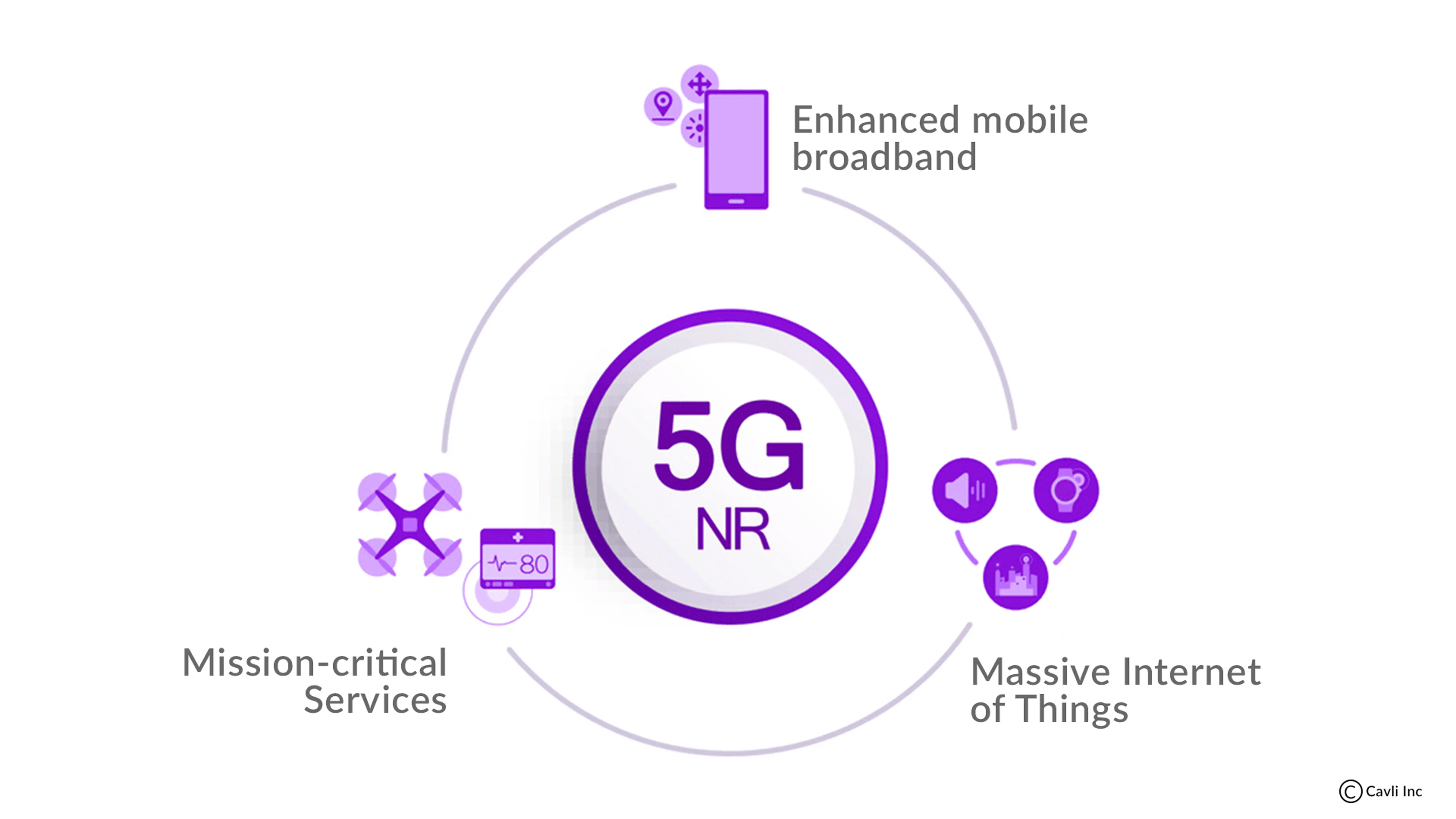 What Is 5G NR? 5G NR 2024 Guide