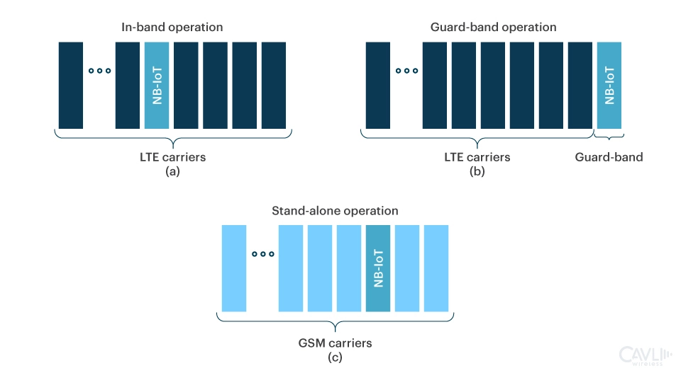 Frequency Bands