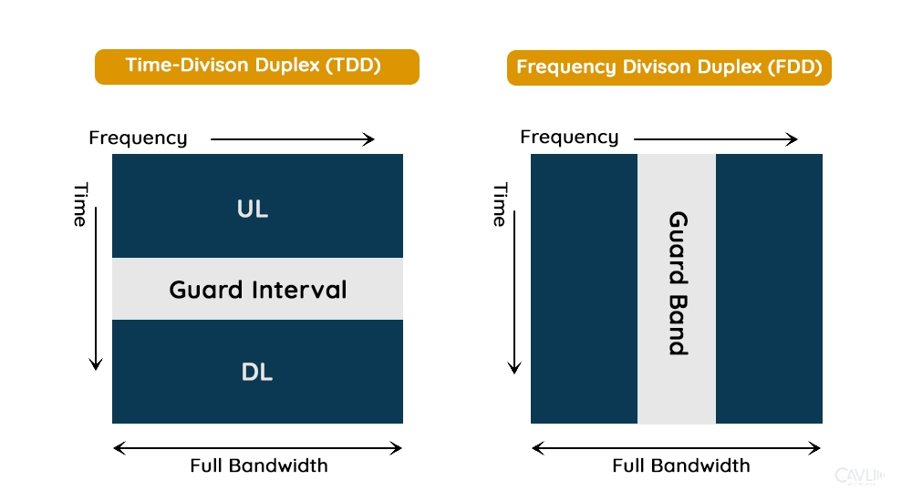 Frequency Bands